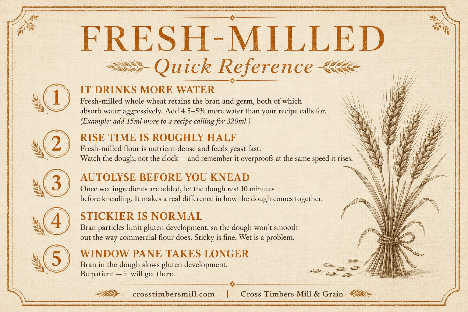Fresh Milled Core Blend Flour